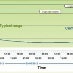The dramatic rise of the Calder